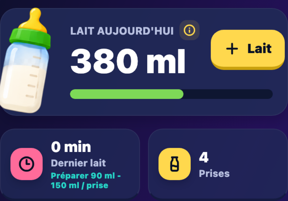Tableau de bord lait Biberon avec total quotidien et vue sur 7 jours