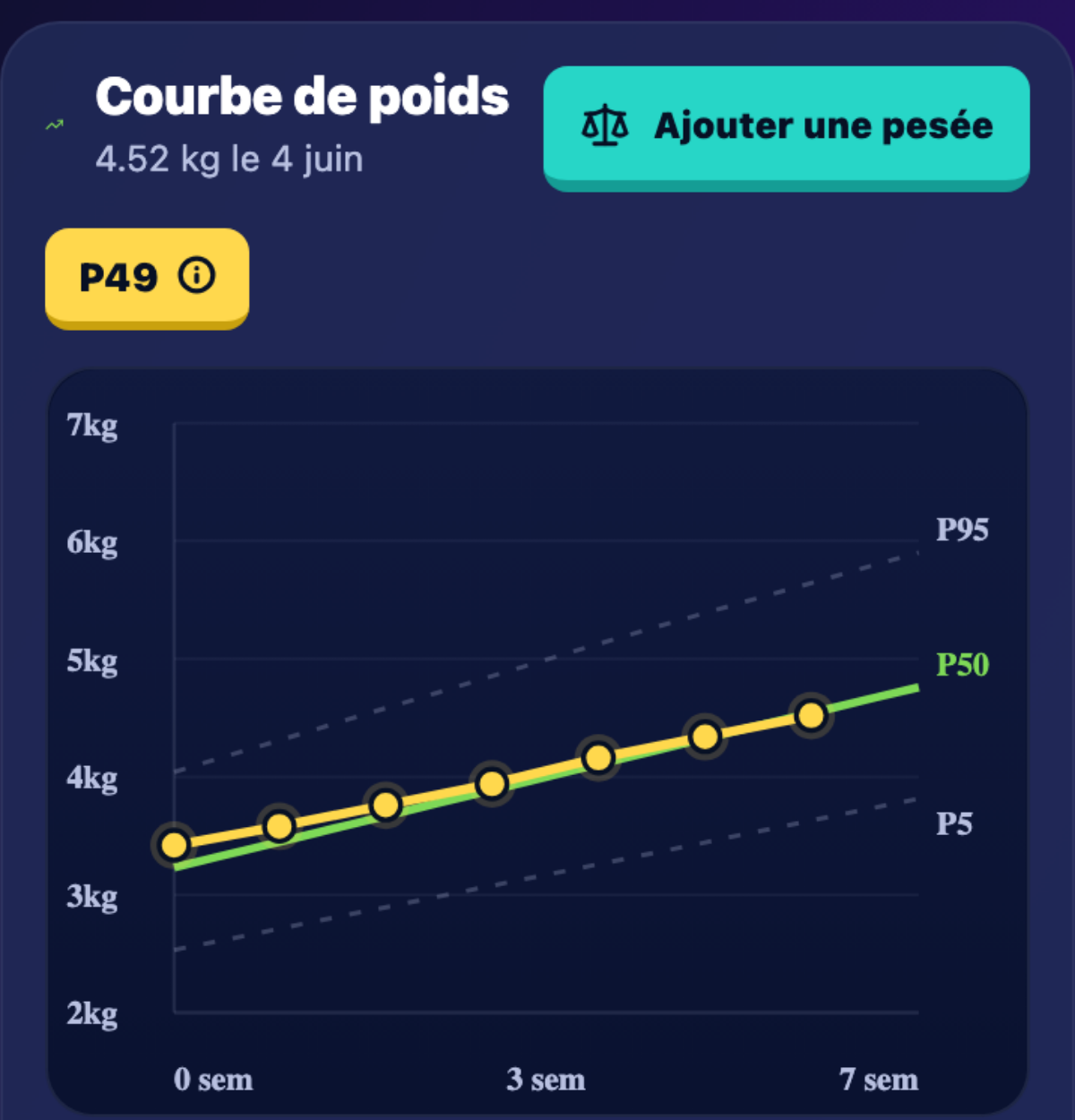 Aperçu de la courbe de poids bébé et des percentiles dans Biberon