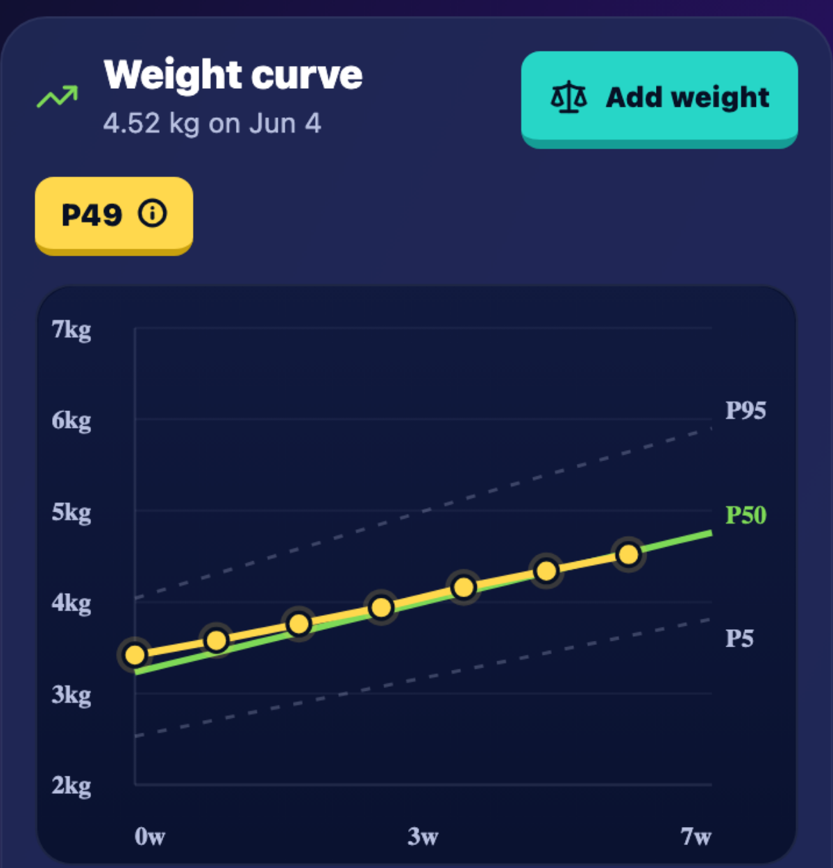 Clean crop of the Biberon baby weight percentile chart