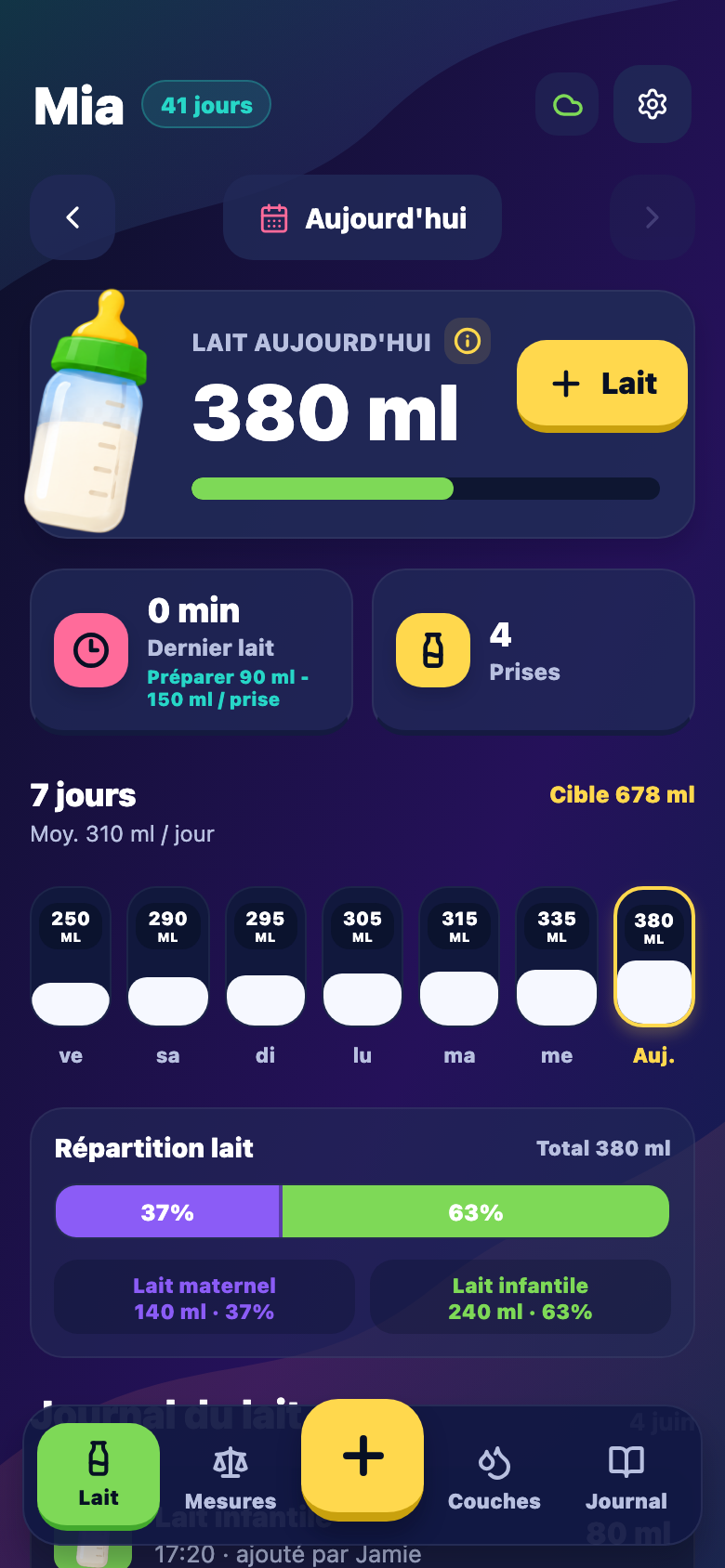 Tableau de bord lait Biberon avec total du jour et barres sur 7 jours